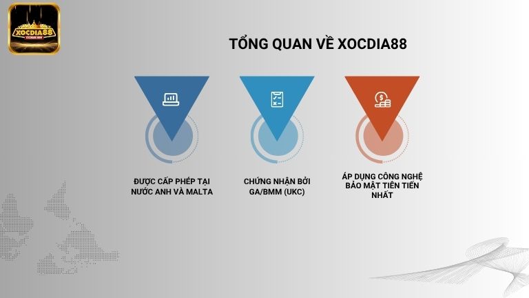 Game Tại XocDia88 – Tất Cả Trò Chơi, Tỷ Lệ & Đánh Giá Chi Tiết